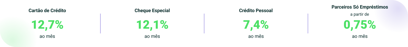 Parceiros com as melhores taxas do mercado